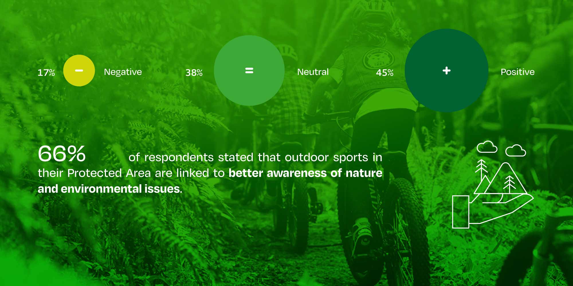 Overall perception of Outdoor Sports in Protected Areas
